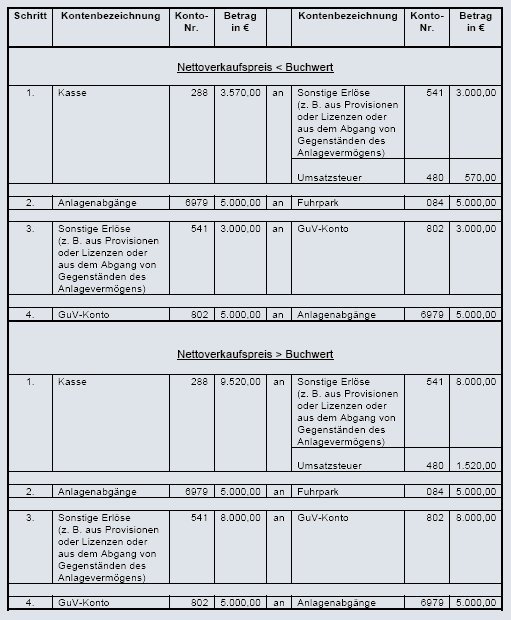 IHK-PRÜFUNGS-NEWS Nr. 02/09
